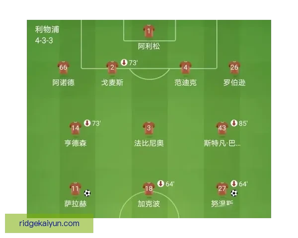 克洛普中锋使用策略分析，球队攻击力持续提升