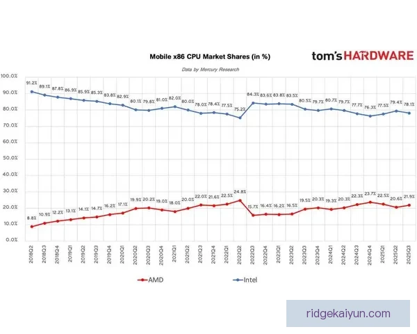 Griezmann 职业生涯里程碑到来，状态持续回暖表现备受关注