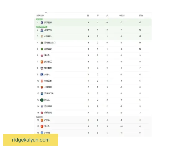 中超降级区球队当前战绩分析，状态较差需及时调整